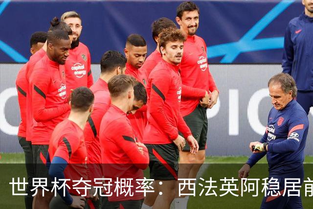 世界杯夺冠概率：西法英阿稳居前四 葡巴德第二集团